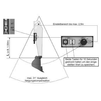 Nedo ACCEPTOR M Bagger-Laser-Empfänger
